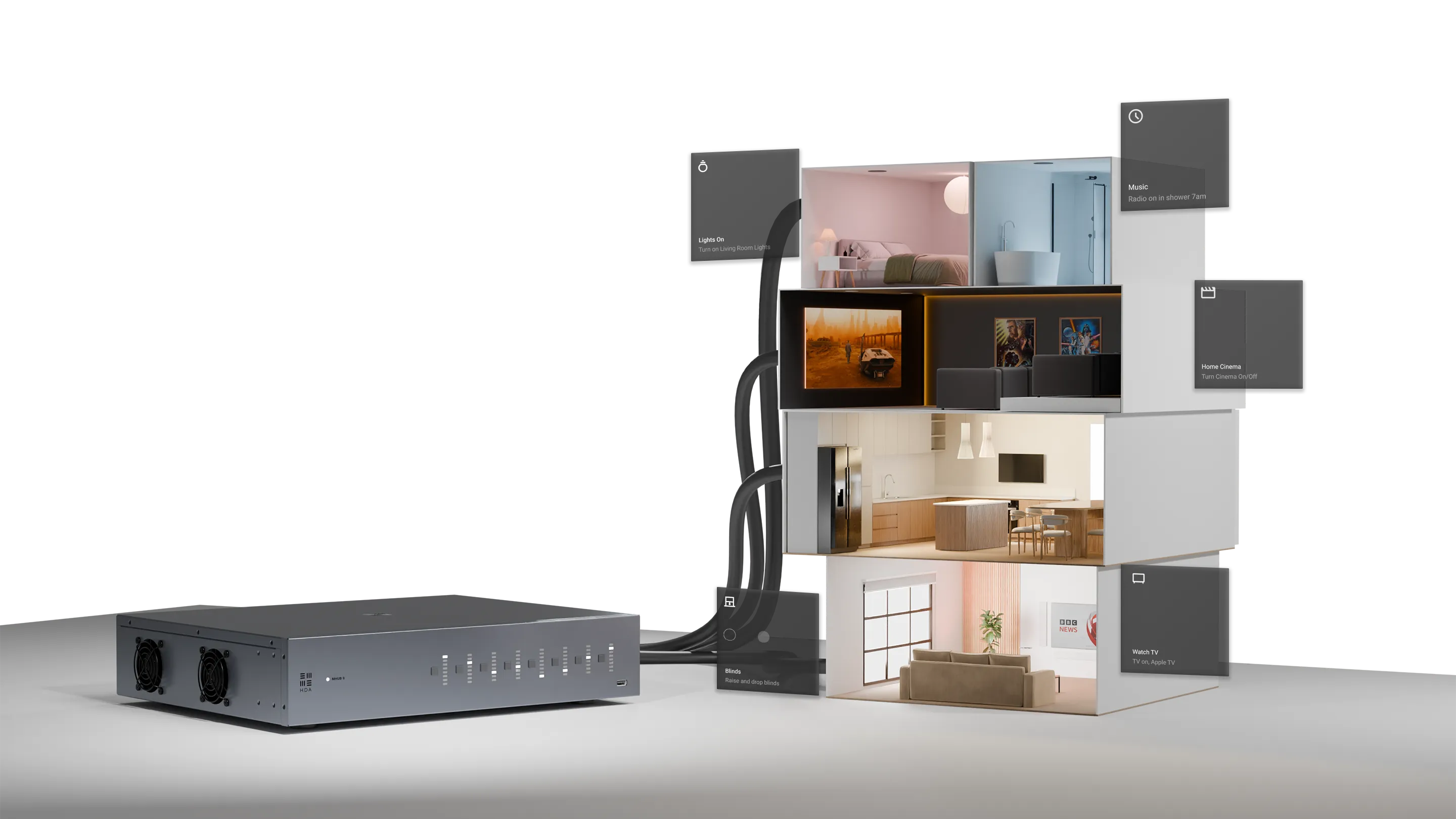 Multi-zone control